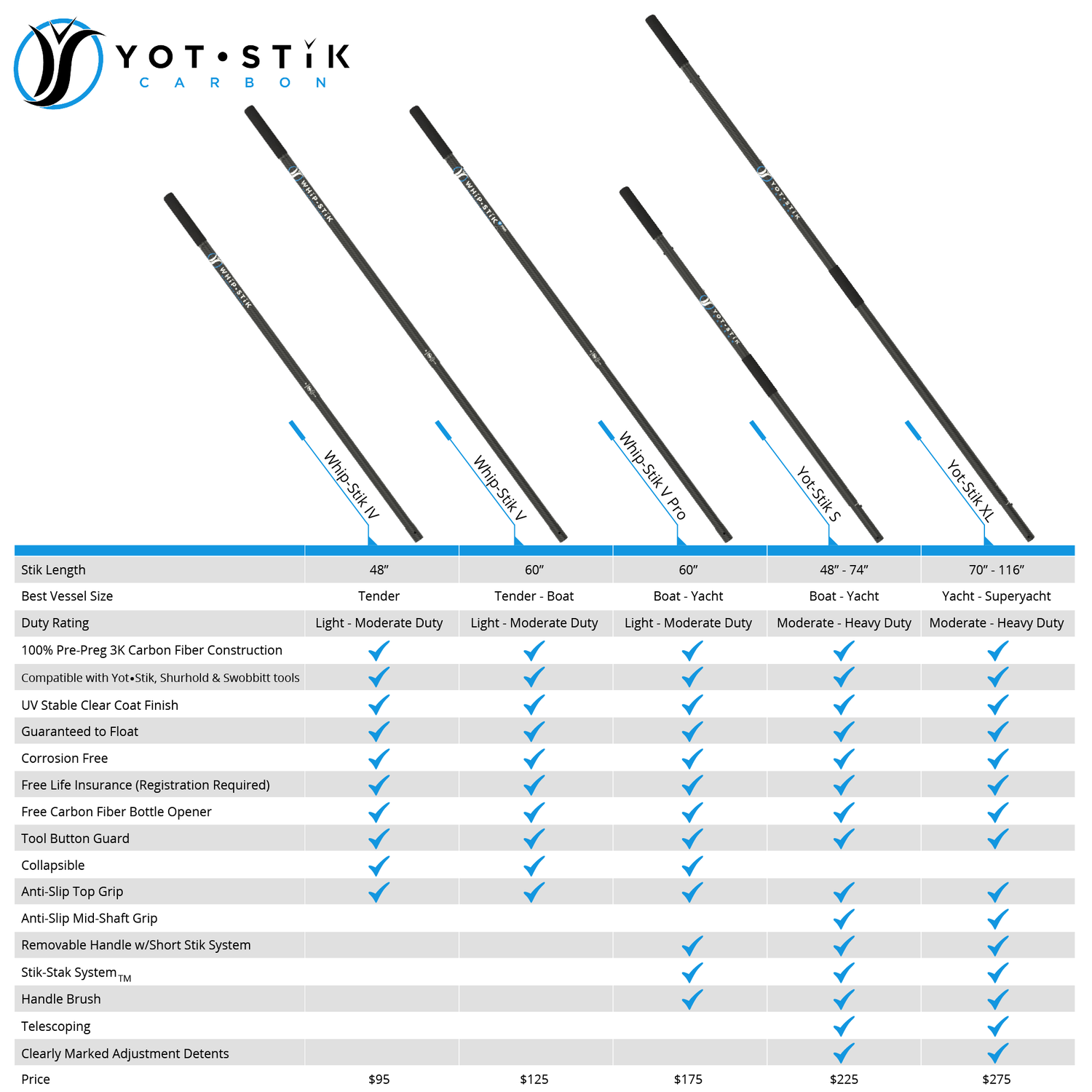 Yot Stik Carbon Fiber PreOrder